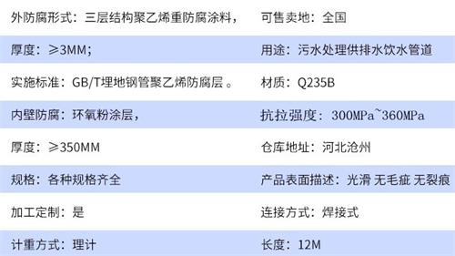 青岛加强级tpep防腐钢管参数指标