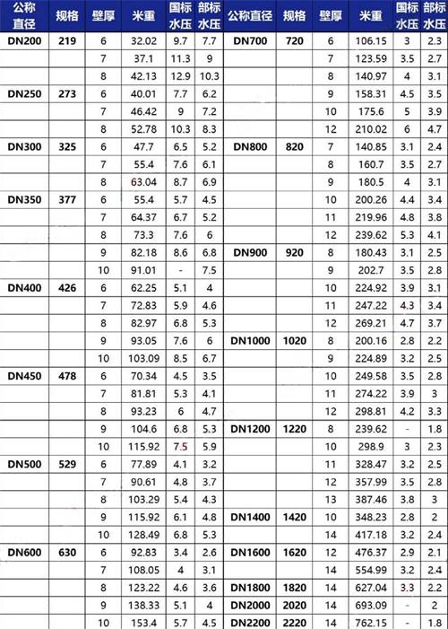 青岛tpep防腐钢管供应规格尺寸